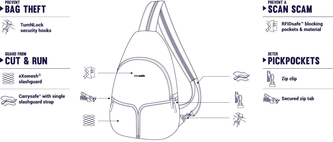 Женский рюкзак-антивор Pacsafe Stylesafe Sling Backpack 6L Black