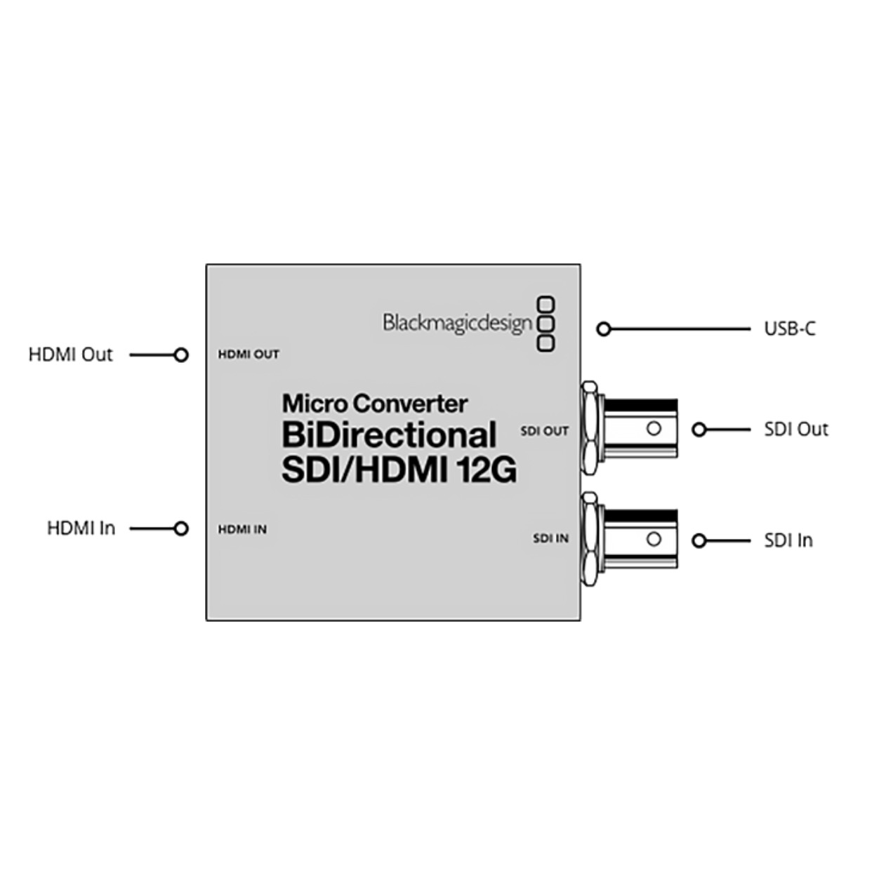 Микро конвертер Blackmagic Micro Converter BiDirectional SDI - HDMI 12G wPSU