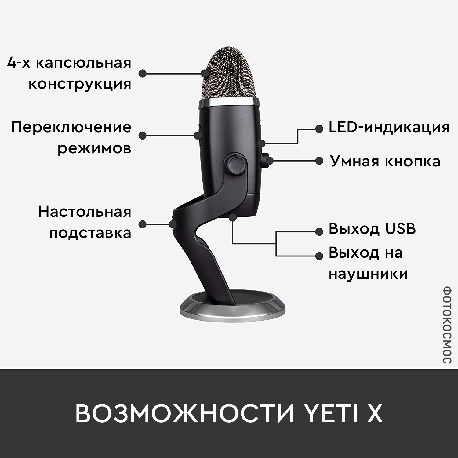 Обзор USB-микрофона Yeti X