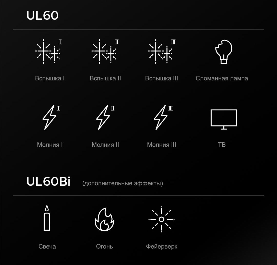 Осветитель Godox UL60