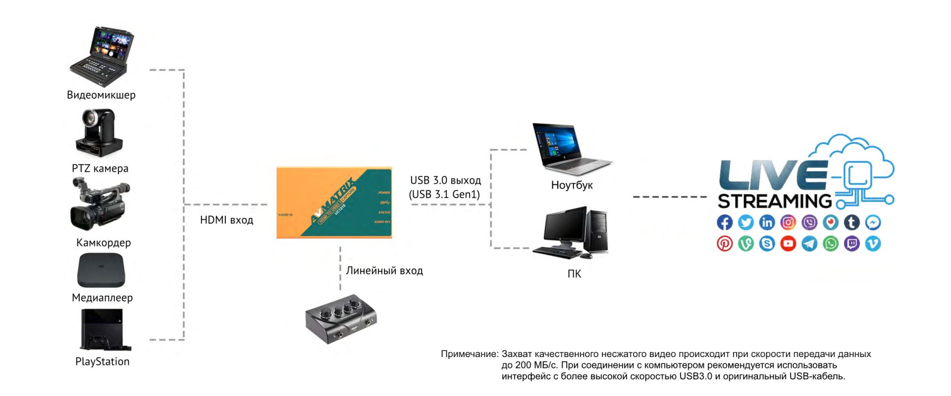 Устройство видеозахвата AVMATRIX UC1218 HDMI USB