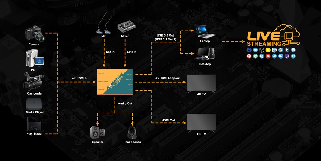 Устройство видеозахвата AVMATRIX UC1218-4K HDMI US