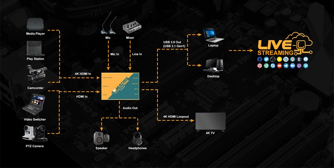 Устройство видеозахвата AVMATRIX UC2218-4K HDMI USB