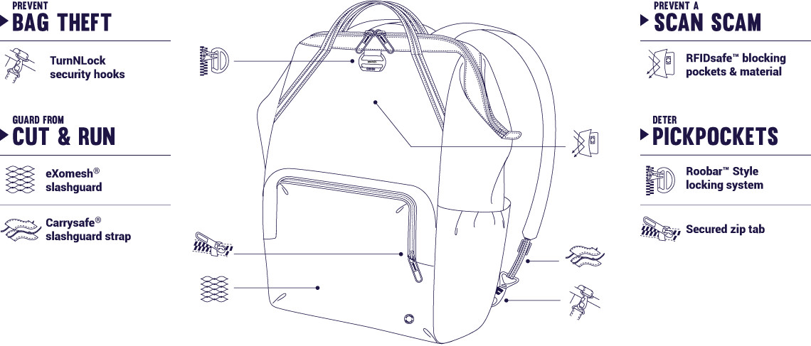 Женский рюкзак-антивор для ноутбука Pacsafe Citysafe CX 17L Merlot