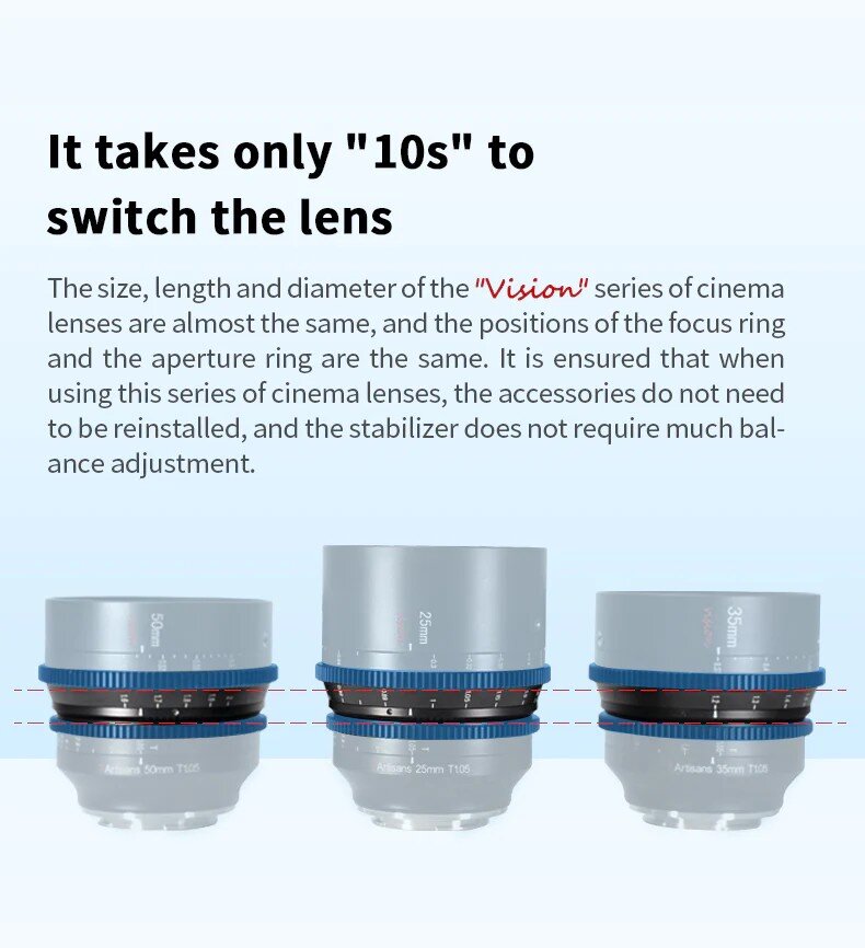 Объектив 7Artisans Vision 25mm T1.05 E-Mount