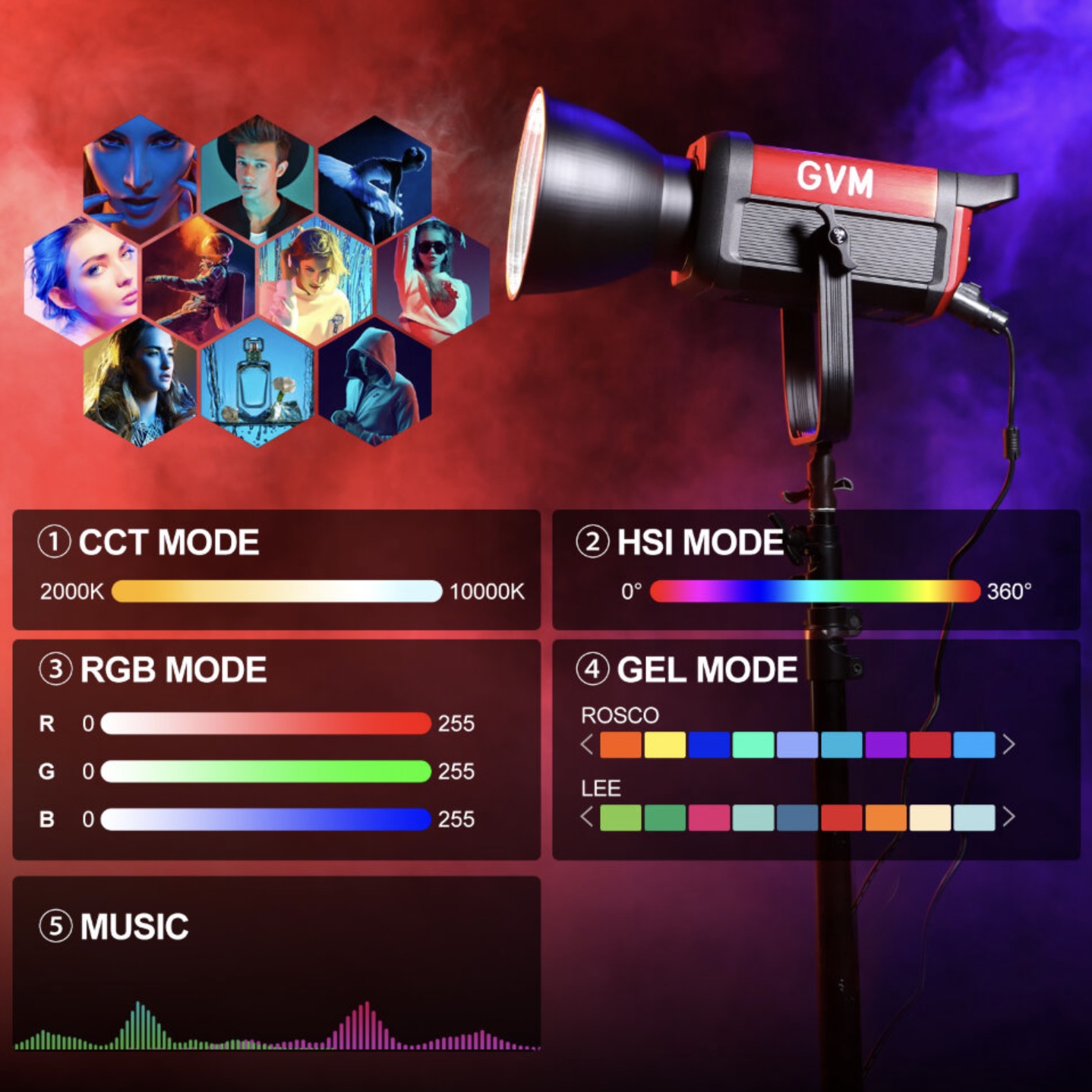 Осветитель GVM Pro SD300C