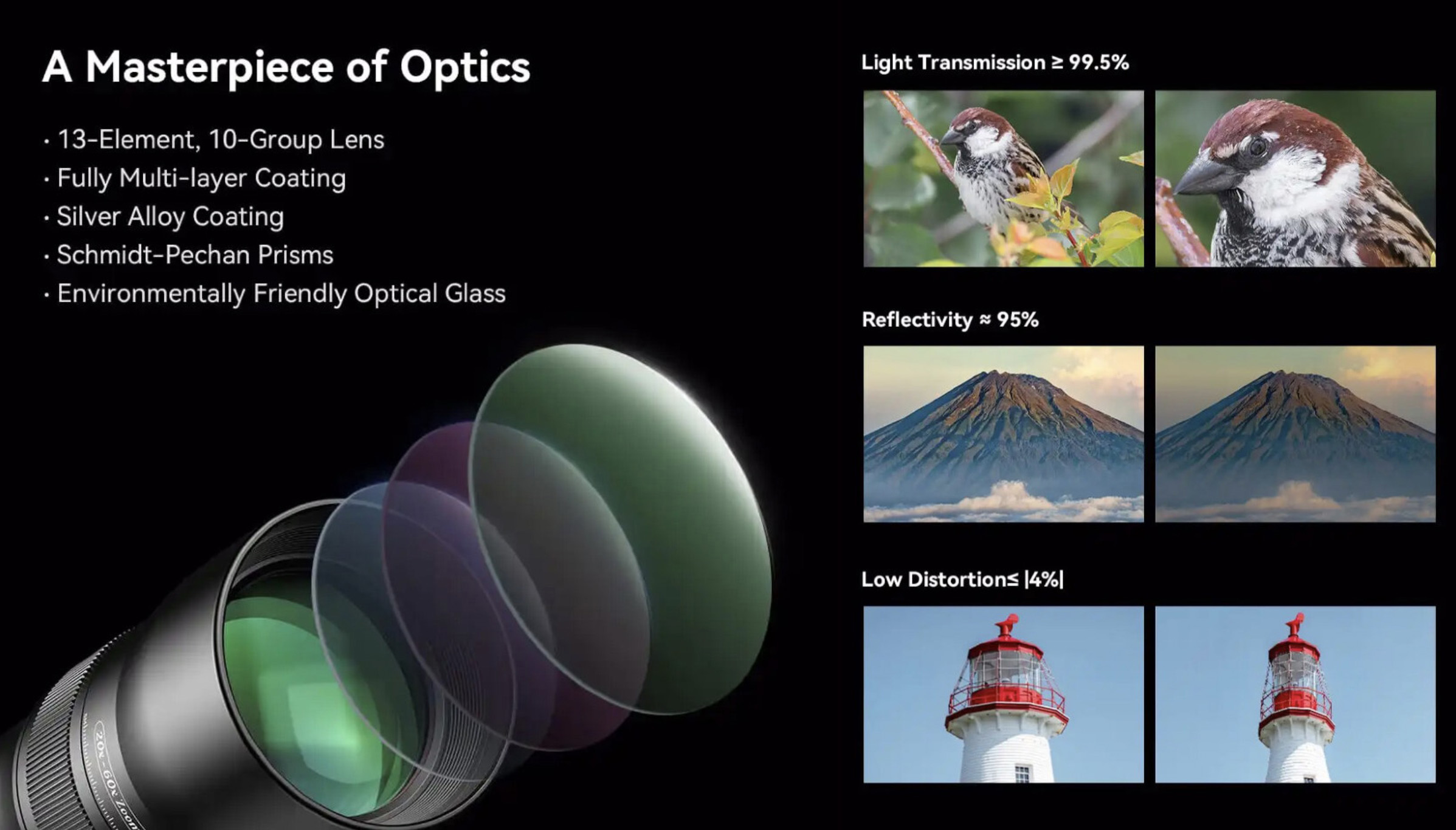 Объектив Apexel TeleCular 3 20–60X Telephoto для смартфона