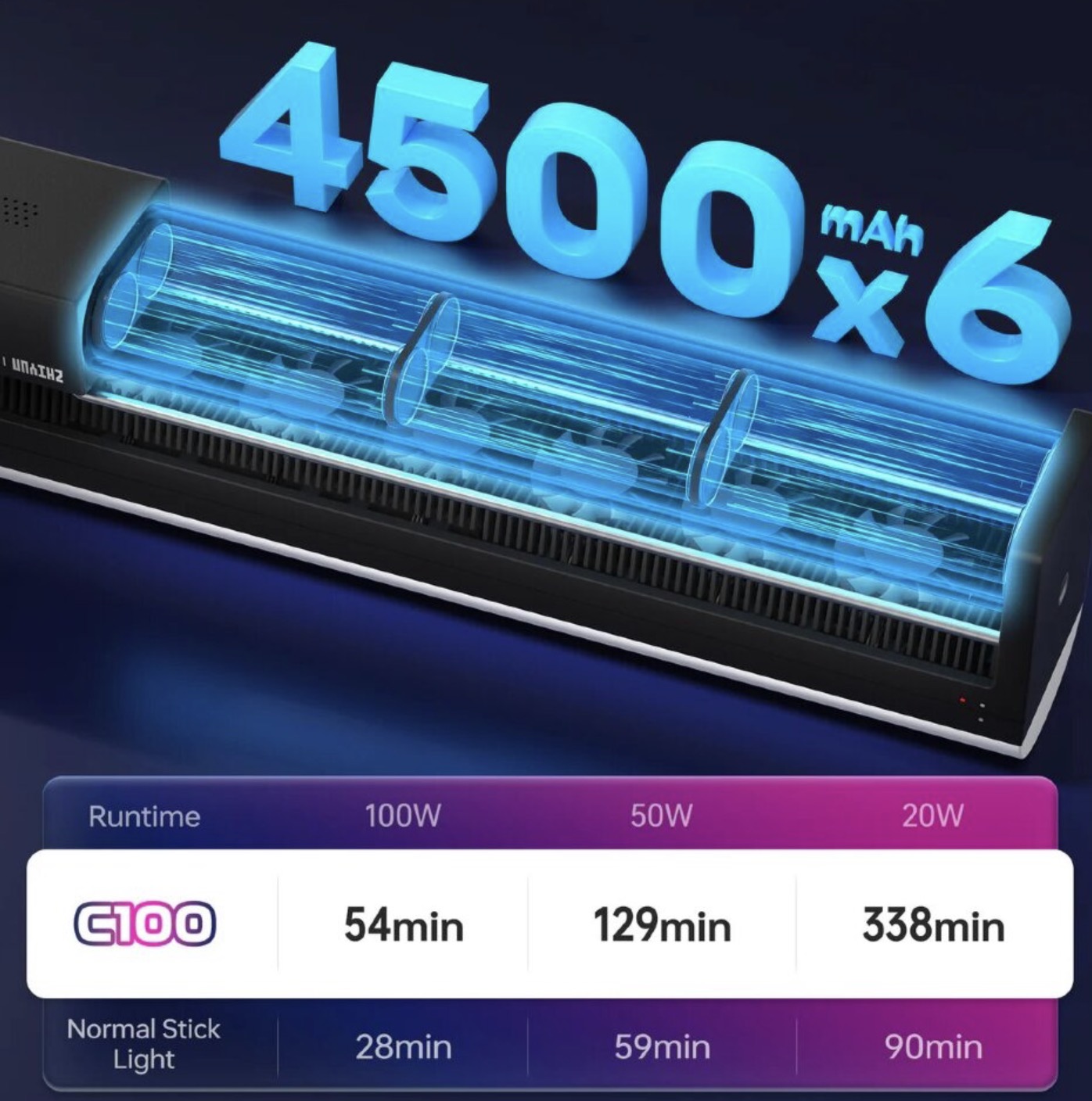 Осветитель Zhiyun Cinepeer C100 RGB Combo Kit