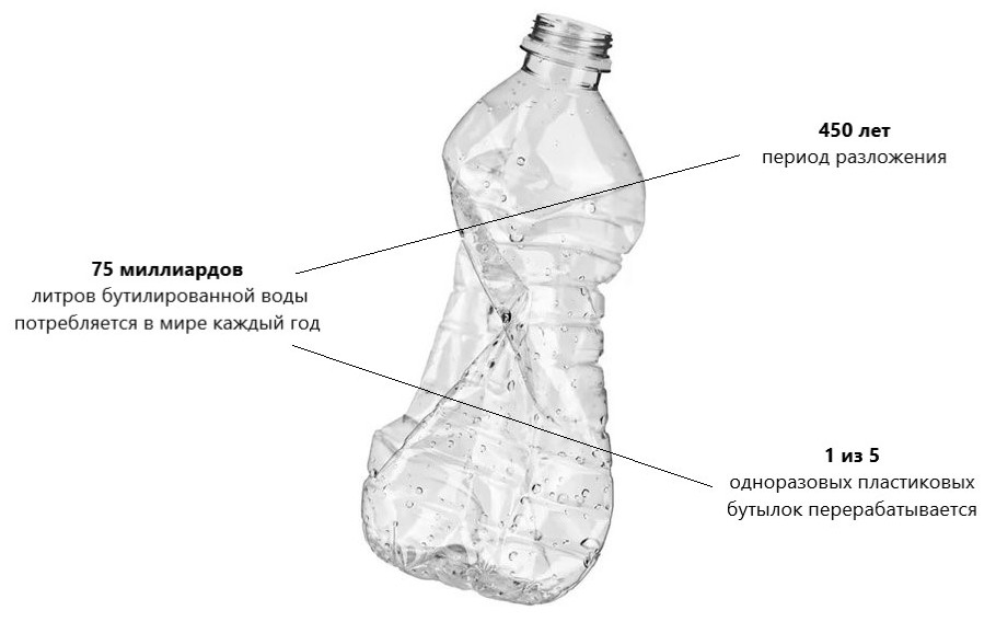 Бутылка Memobottle A6