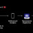 Комплект видеосендеров Eagles Hero Video Transmission & Monitoring Kit (Saturn S/Saturn 7)  - Комплект видеосендеров Eagles Hero Video Transmission & Monitoring Kit (Saturn S/Saturn 7) 